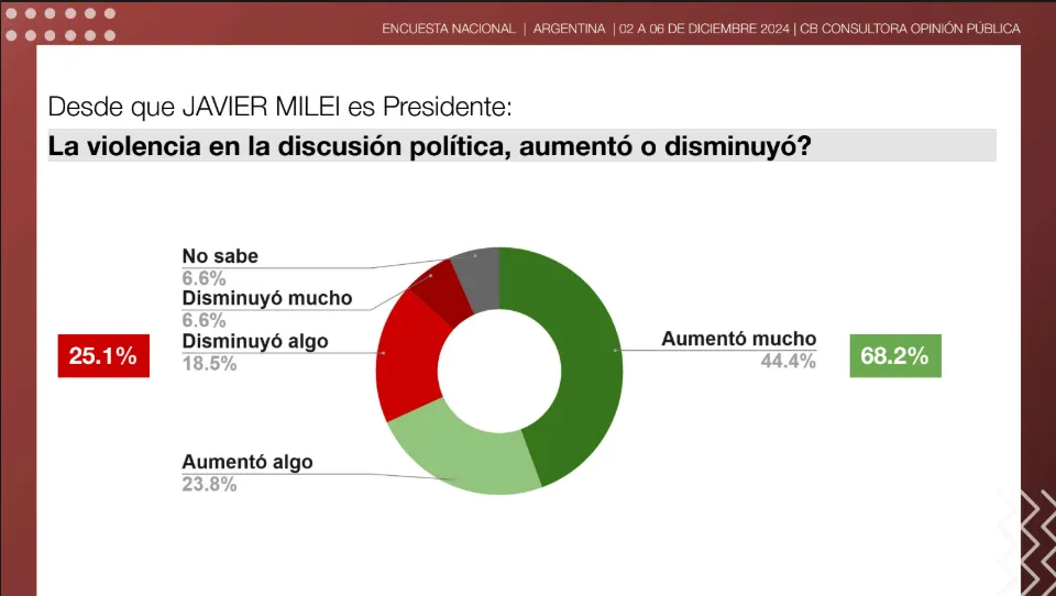 CB Consultora Encuesta Argentina 3