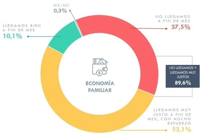 Encuesta de CELAG.