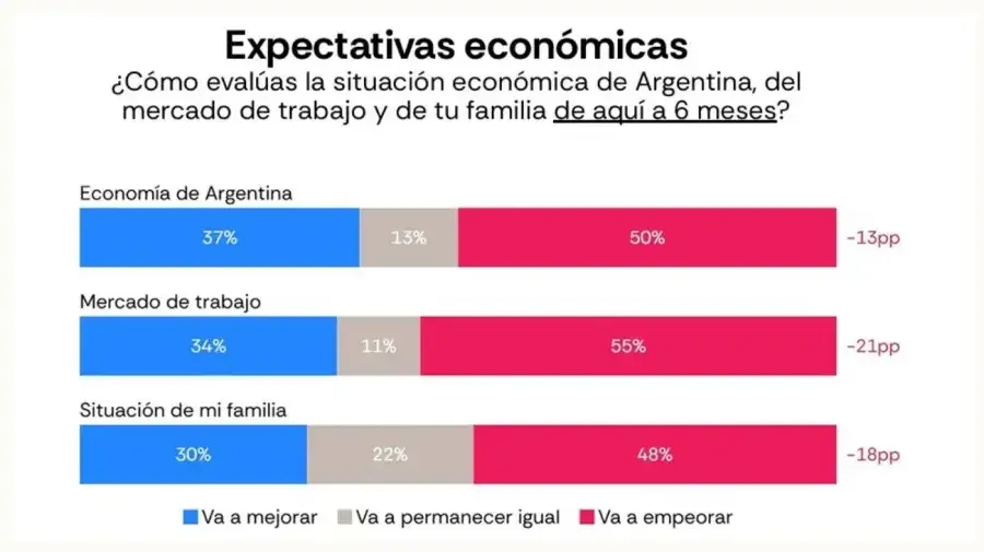 Expectativas económicas AtlasIntel