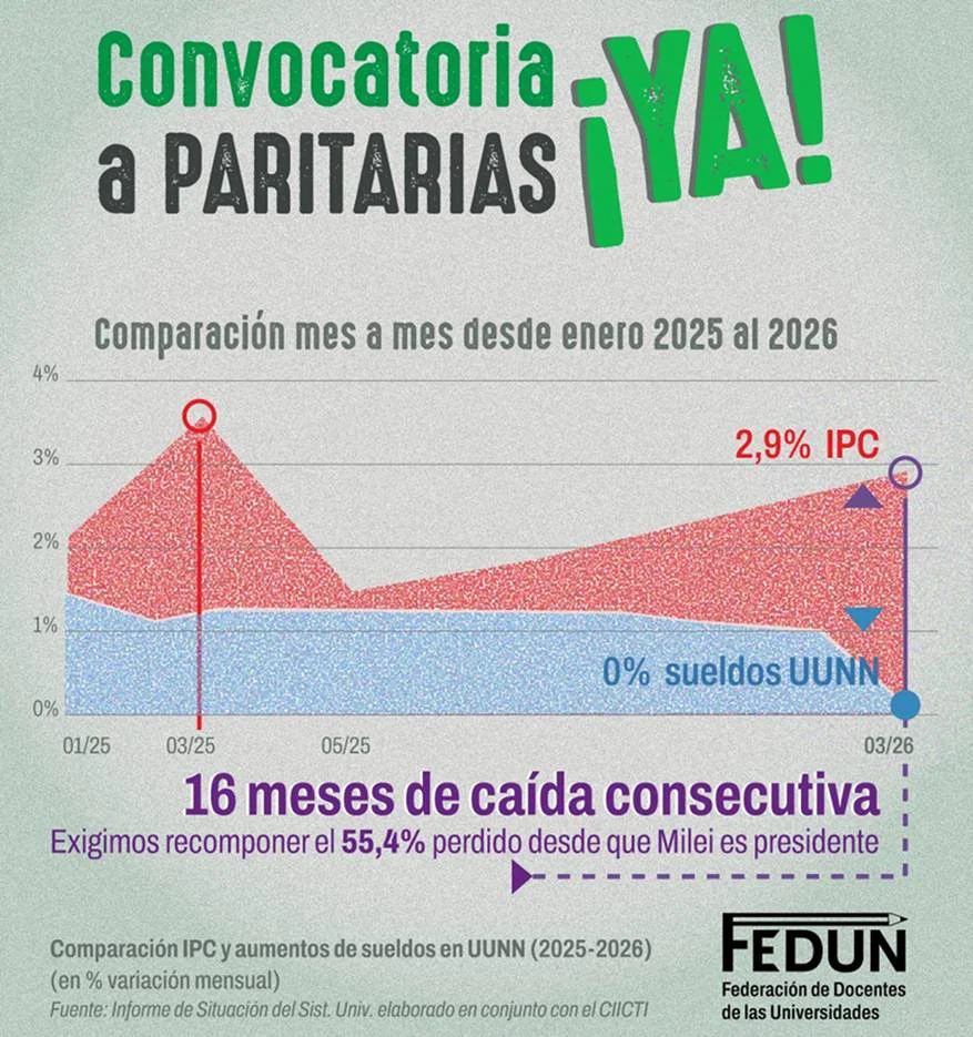Informe de FEDUN