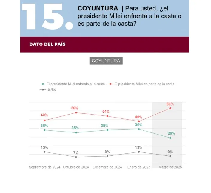 Coyuntura Delfos marzo 2025