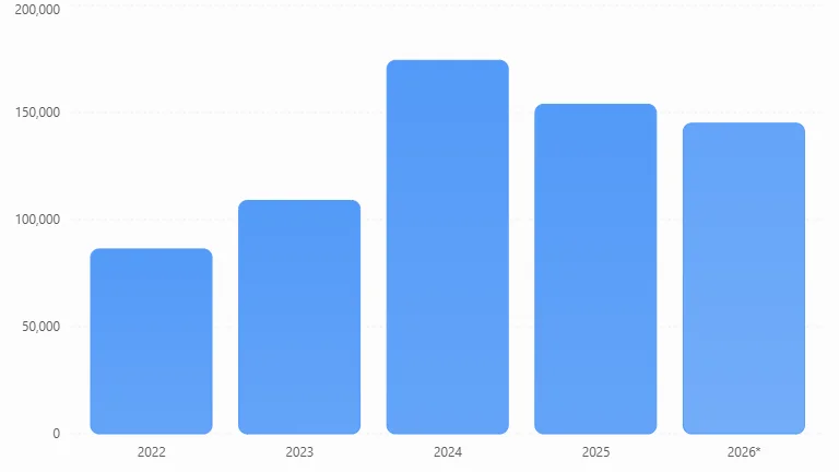 chart-bar (2)