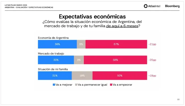 Expectativas económicas Atlas Intel marzo 2026