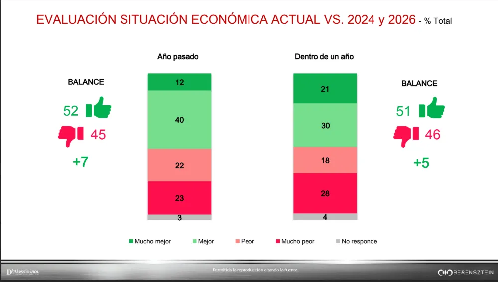 D'alessio IROL ABRIL 2025
