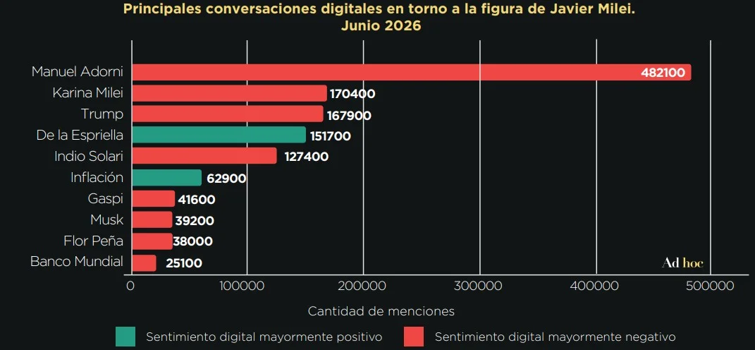 AD HOC 2