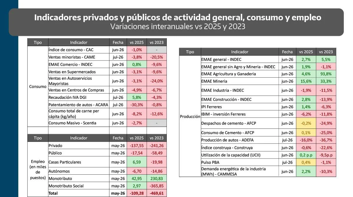 Informe PBA.