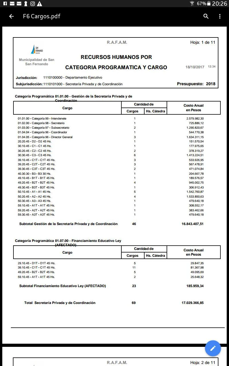 Impacta la abultada suma que gana el intendente Andreotti