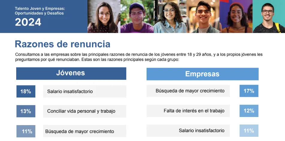 Jóvenes Empleo Argentina 4