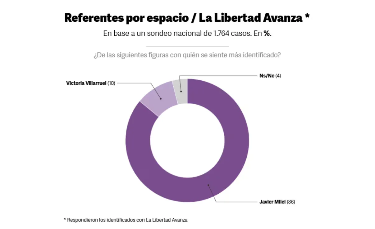Referentes por espacio LLA