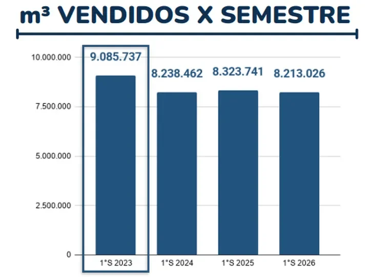 Ventas combustibles