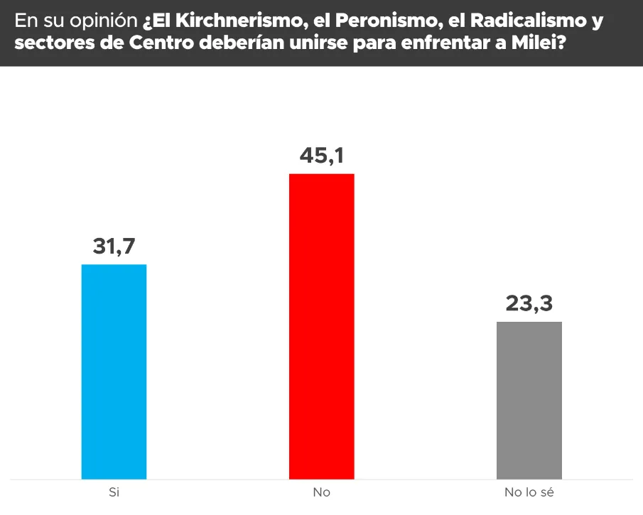 Proyección Consultora 4
