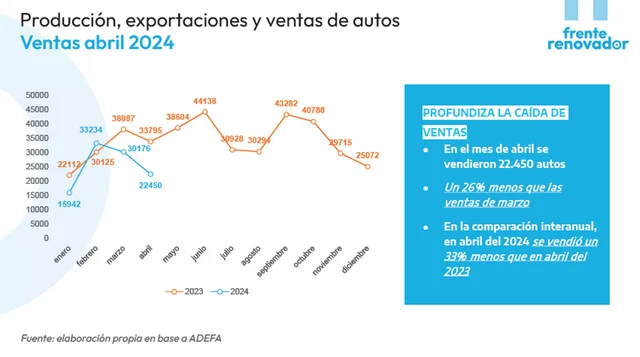 Industria automotriz