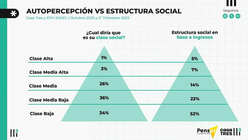 Encuesta clase social