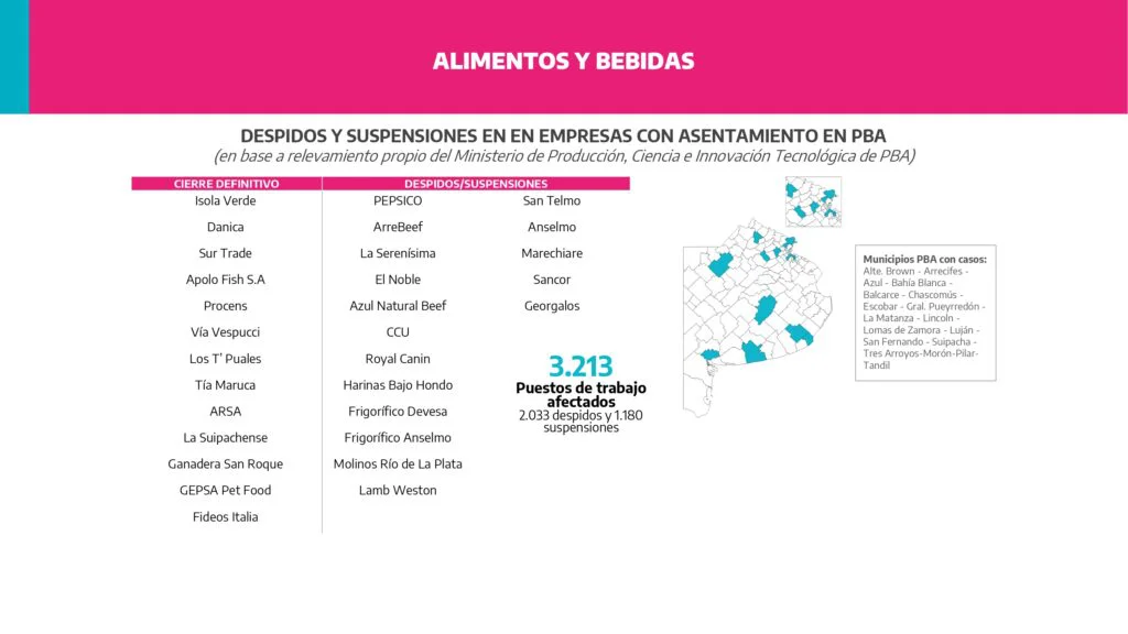 Informe Ministerio de Producción PBA