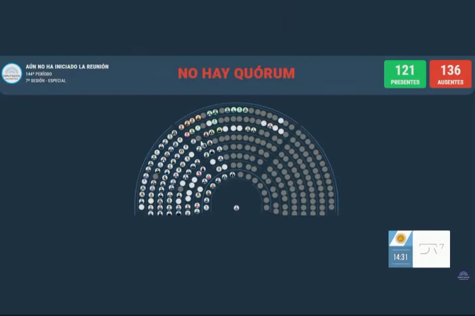 No hay quorum