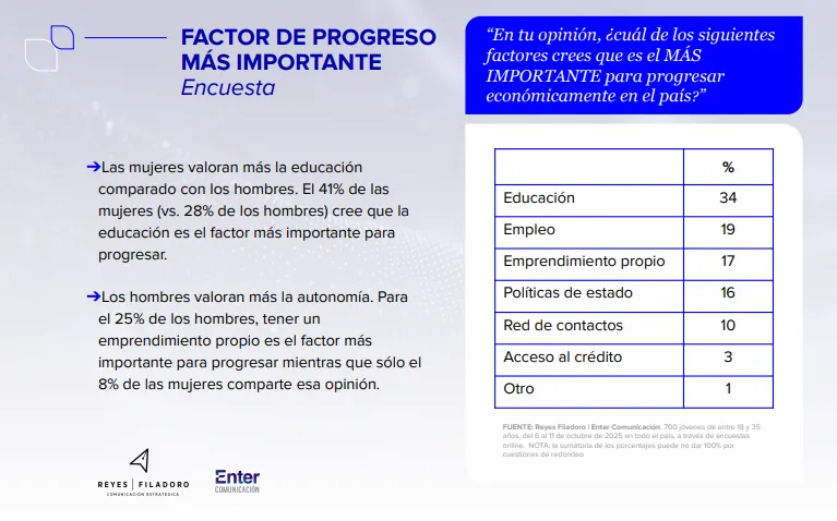 Reyes Filadoro Enter Comunicación 2