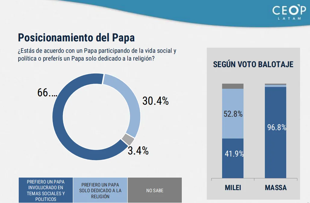 Posicionamiento del Papa CEOP