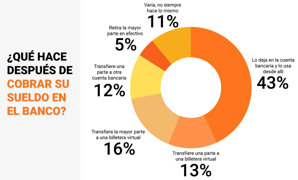 Encuesta D’Alessio IROL