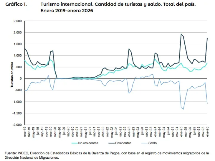 Turismo internaciona