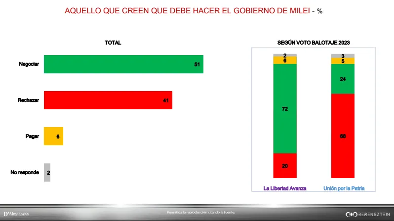 Gobierno de Milei YPF