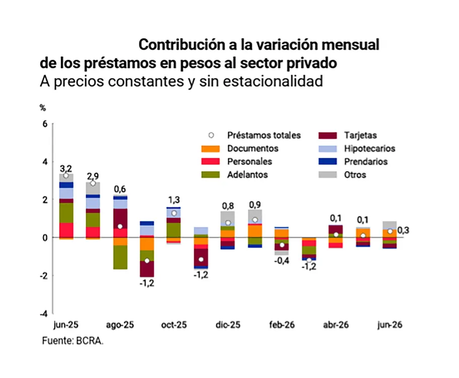 Contribución a la variación