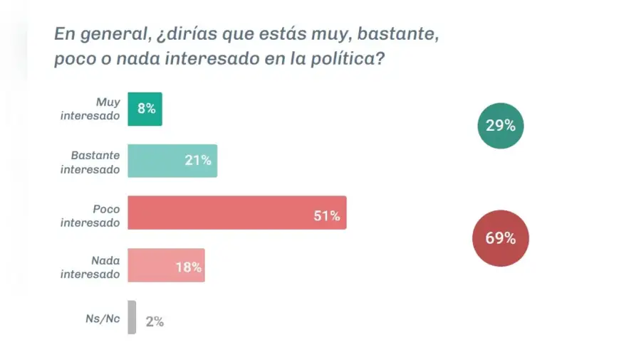 Encuesta del Observatorio Pulsar
