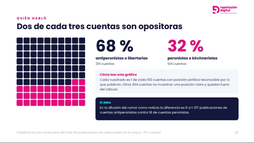 Reputación digital 3