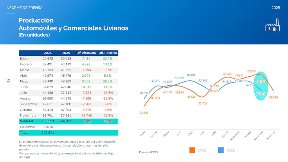 Producción automotriz 1