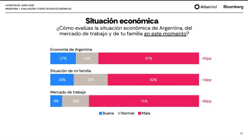 Situación Económica Junio 2025