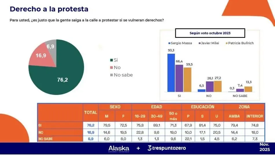 Derecho a la protesta Encuesta