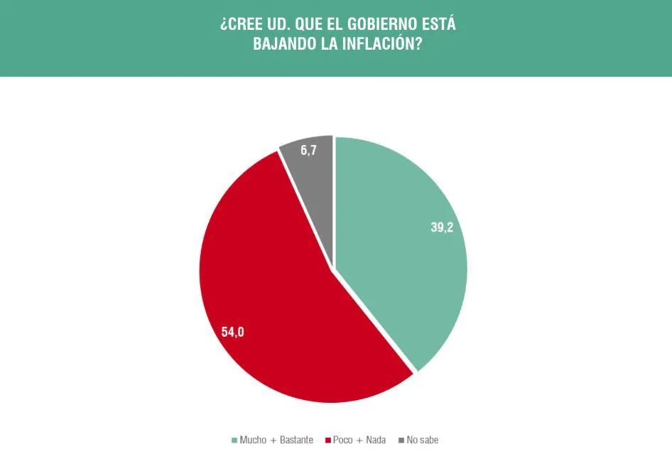 Combate a la inflación