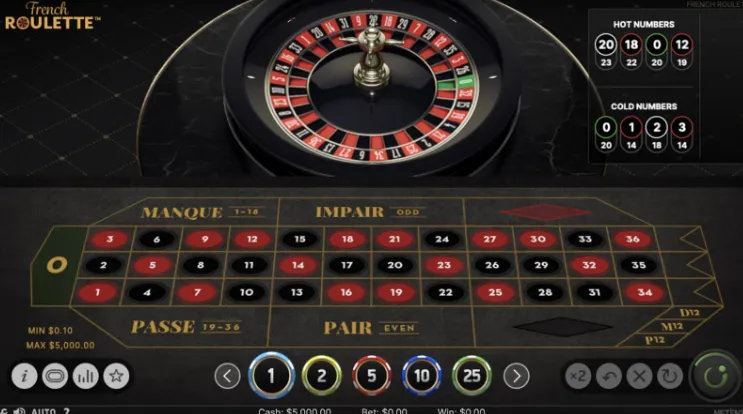 ruleta online