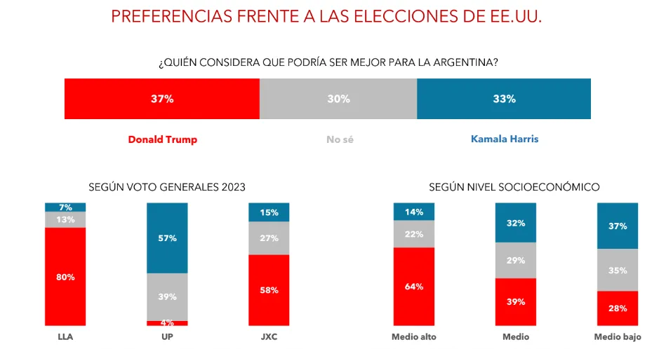 Gráfico 3 EEUU Elecciones