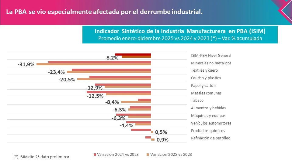 Derrumbe industrial PBA Pablo López