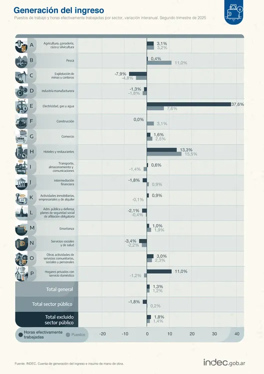 Generación del ingreso