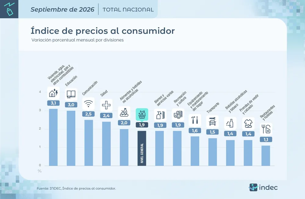 IPCN nacional septiembre 2026
