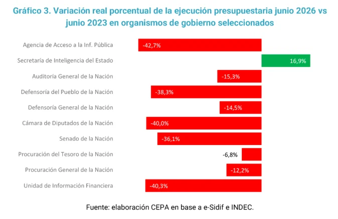 cepa 3