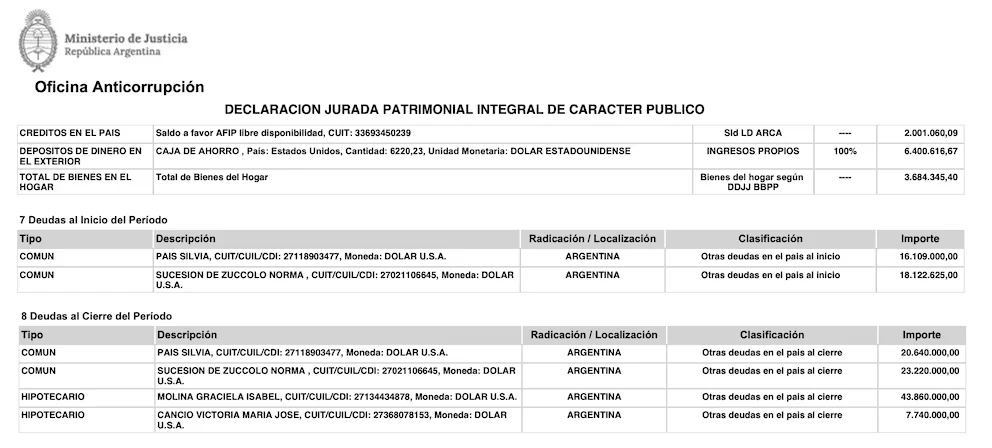 Declaración jurada patrimonial