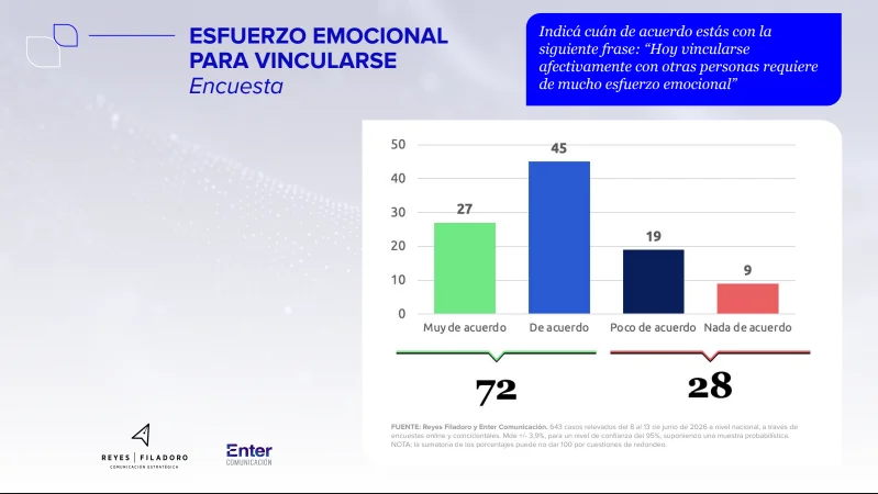 Esfuerzo emocional