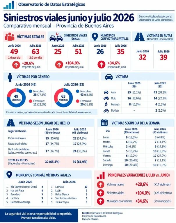 Relevamiento privado del Observatorio de Datos Estratégicos.