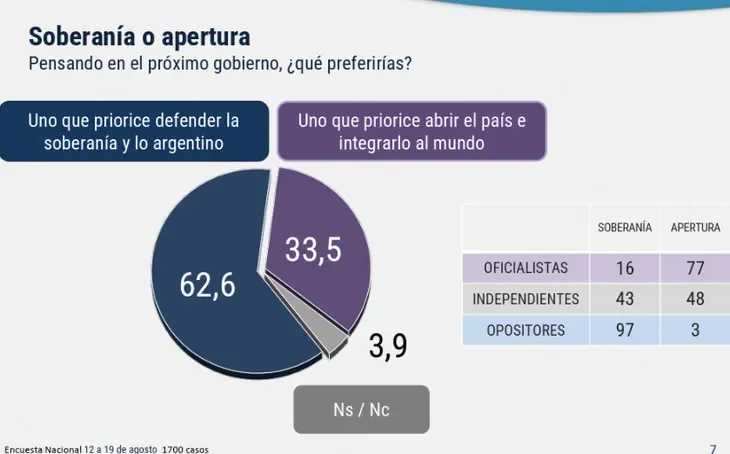 Soberanía o apertura