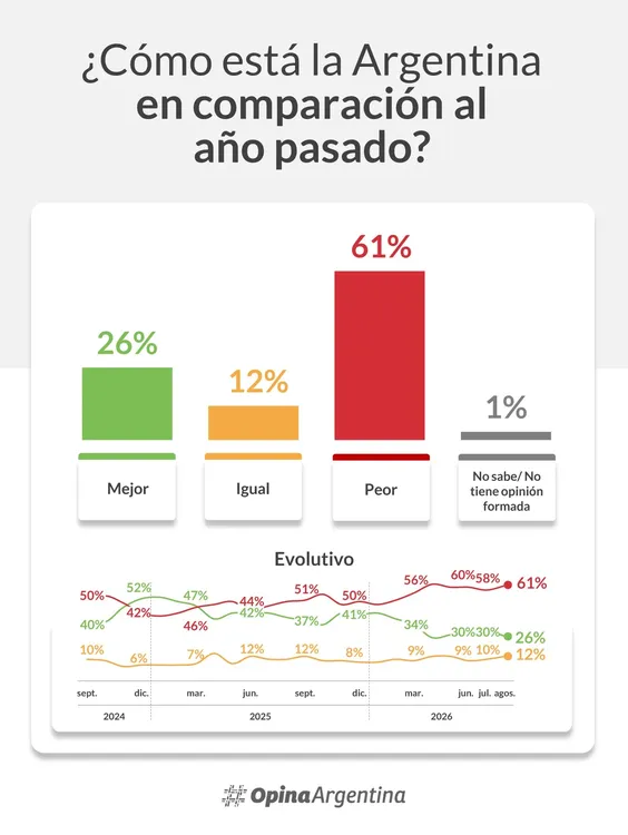 OPINA ARG 1