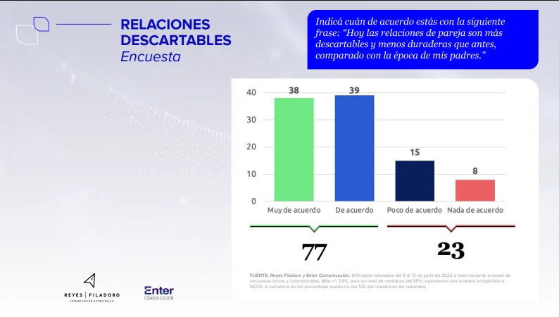 Relaciones descartables