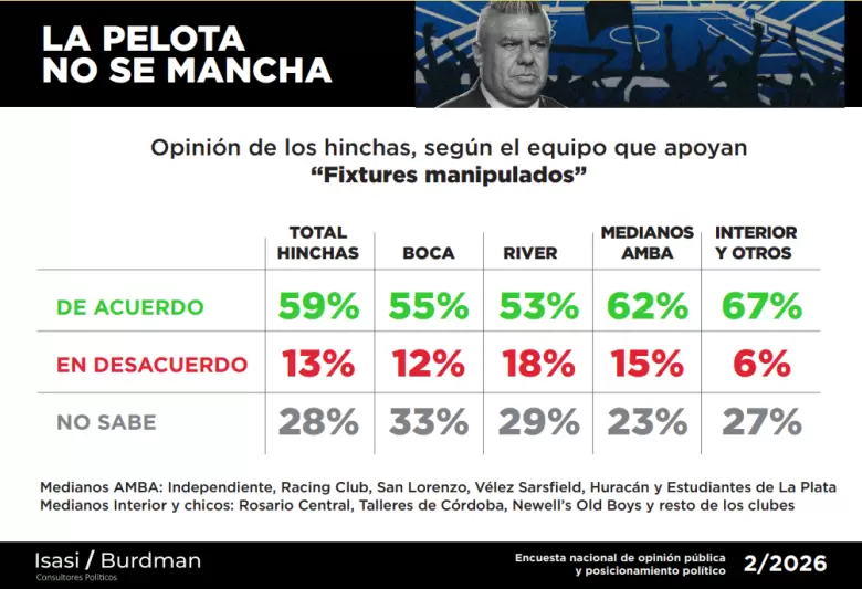 Encuesta AFA 4