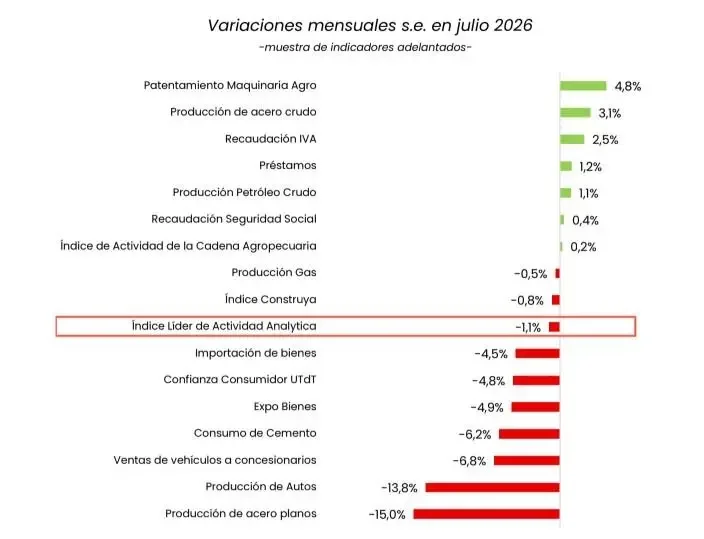 Variaciones mensuales