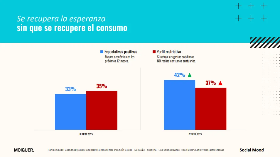 Moiguer Demanda Restrictiva