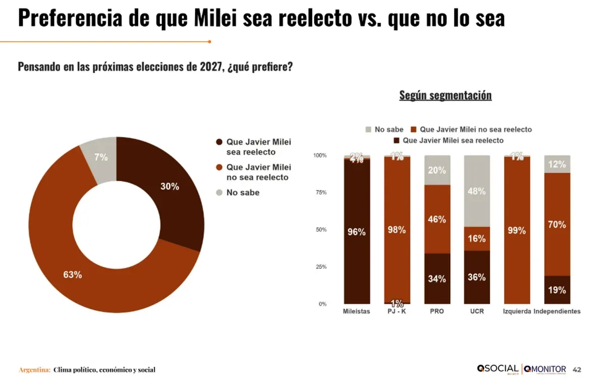 Milei Qsocial