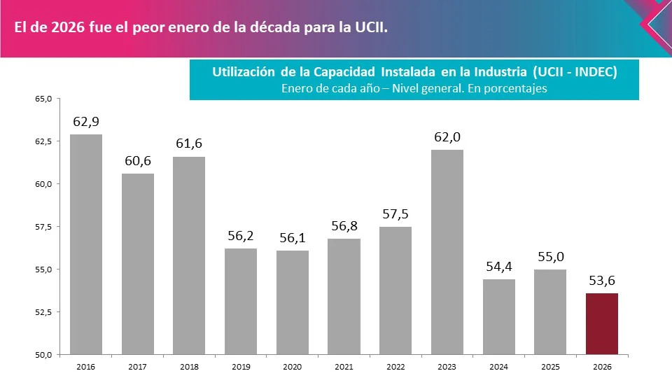Pablo López Datos de enero