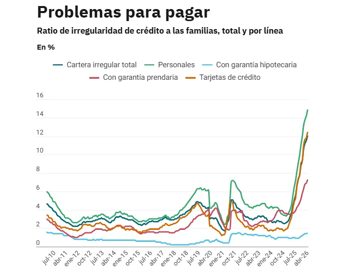 Informe sobre Bancos del BCRA.