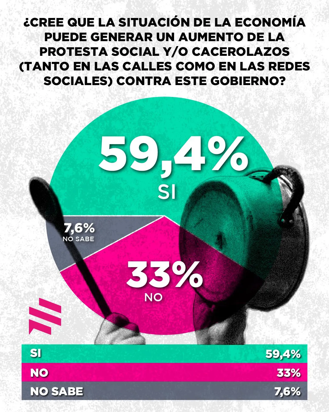 ZC Perspectiva Social